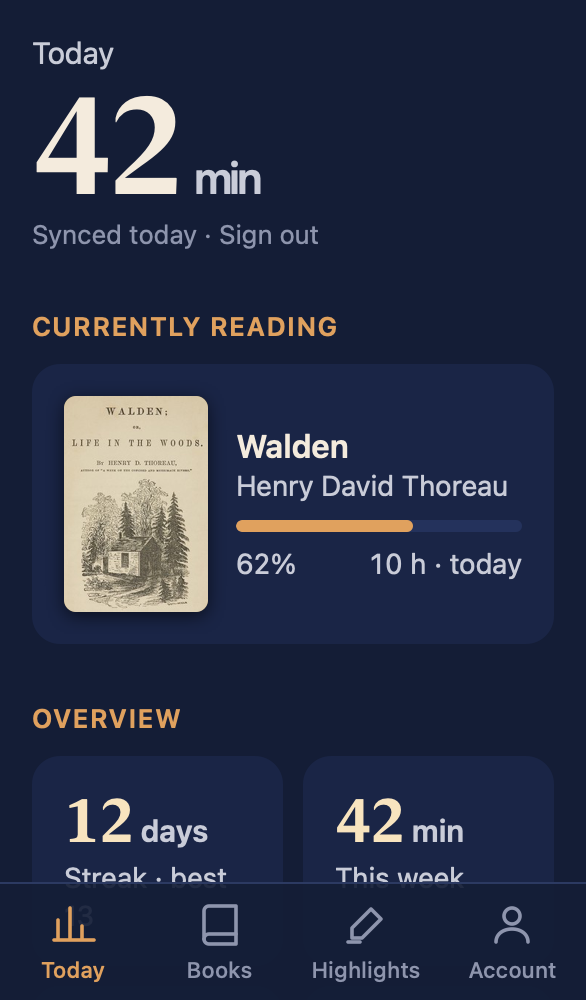 The Today screen: 42 minutes read today, Walden at 62 percent, a 12 day streak and totals for the week, month and year
